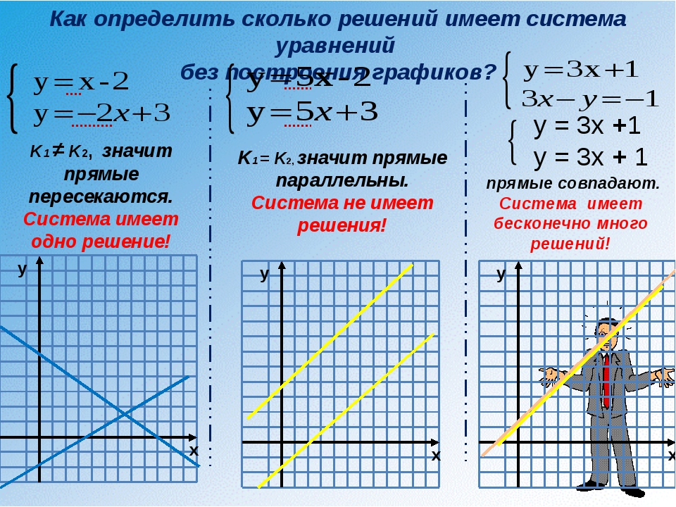 Примеры графиков функций отражающих реальные процессы. Решение систем линейных уравнений с двумя переменными 9 класс. Системы линейных уравнений с двумя переменными 7 класс задания. Пример система линейных уравнений с двумя переменными как решать. Как решаются системы линейных уравнений с 2 переменными.
