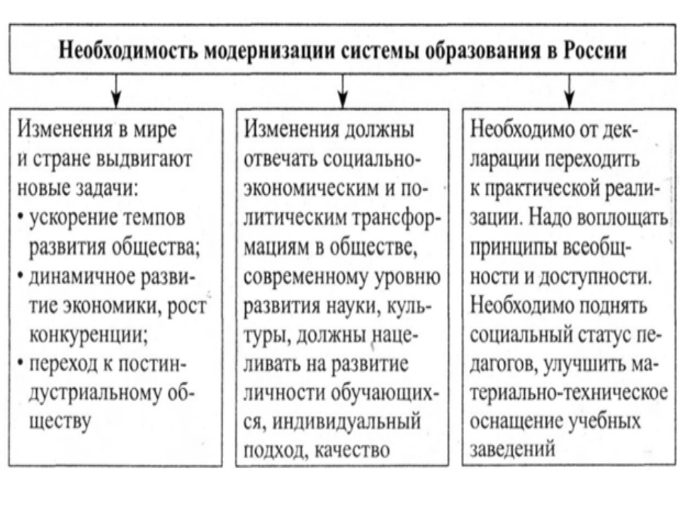 Темы для презентации по обществознанию 11 класс