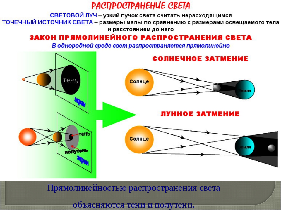 Законы распространения света презентация 8 класс