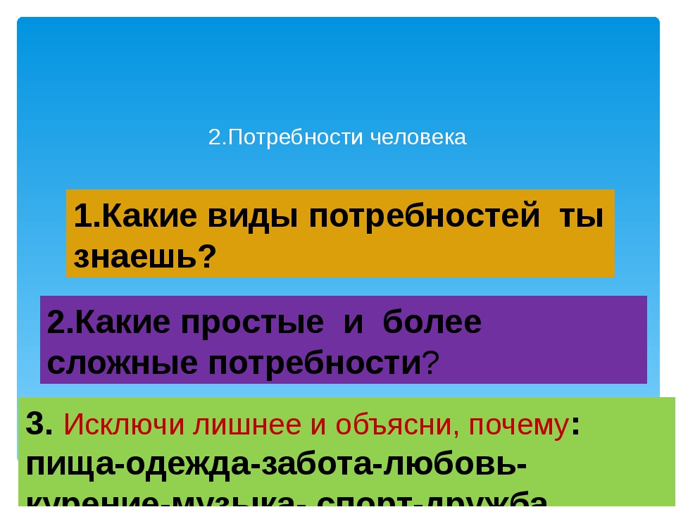 Потребности людей 5 класс технология презентация