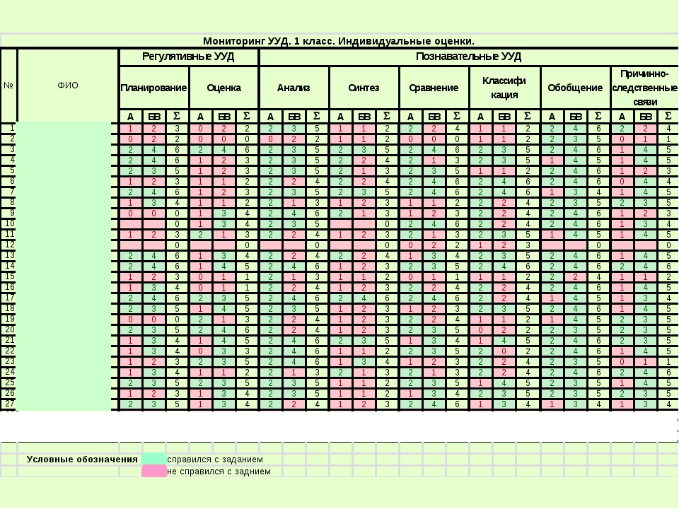 Мониторинг таблицы. Таблица мониторинга. Как заполнить мониторинг в школе. Мониторинг УУД 4 класс ФГОС таблица.