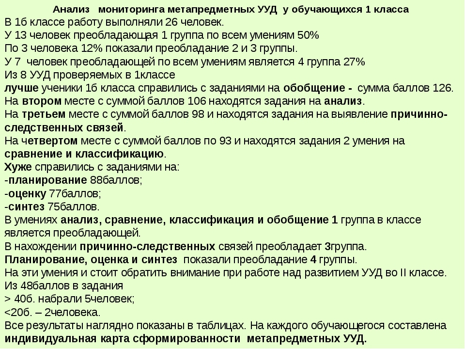 Анализ работы за год. Выводы по итогам контрольных работ. Анализ работ 1 класс. Как составить анализ работы. Как написать анализ работы.