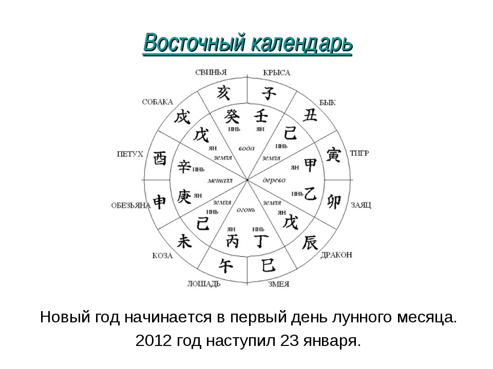 Восточный календарь 2028