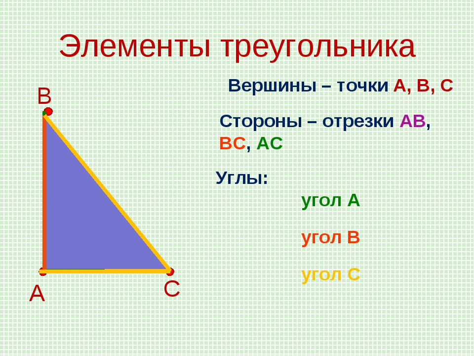 Чем являются отрезки в треугольнике. Треугольник его элементы периметр. Основные элементы треугольника. Треугольник элементы треугольника. Элементы треугольника 7 класс.