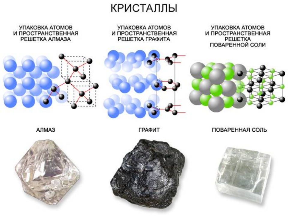 Интересные проекты по физике