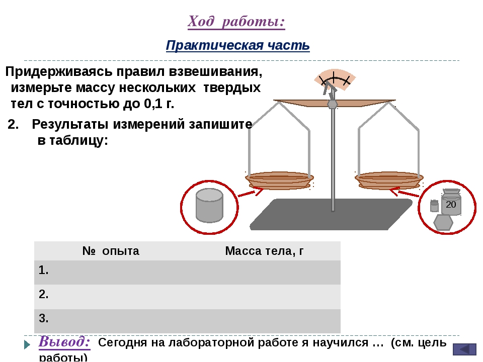 План описания прибора по физике