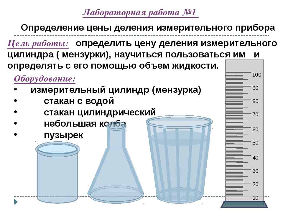 Практическая работа определите. Измерительный цилиндр мензурка физика 7 класс. Определение цены деления измерительного прибора. Лабораторная работа определение цены деления измерительного прибора. Лабораторная работа деления измерительного прибора.