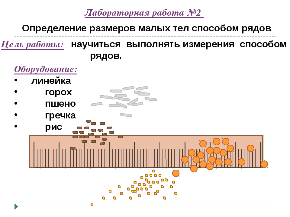 Способом рядов. Определение размеров малых тел методом рядов. Измерение способом рядов. Способ рядов для измерения размеров малых тел. Определите способом рядов диаметр.