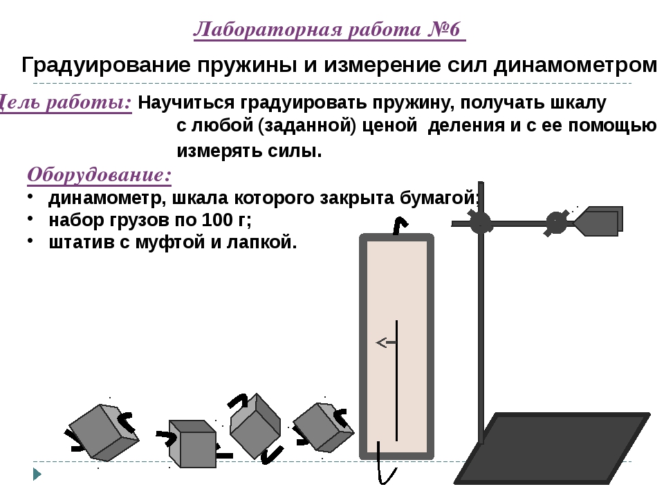 Проекты по физике 6 класс