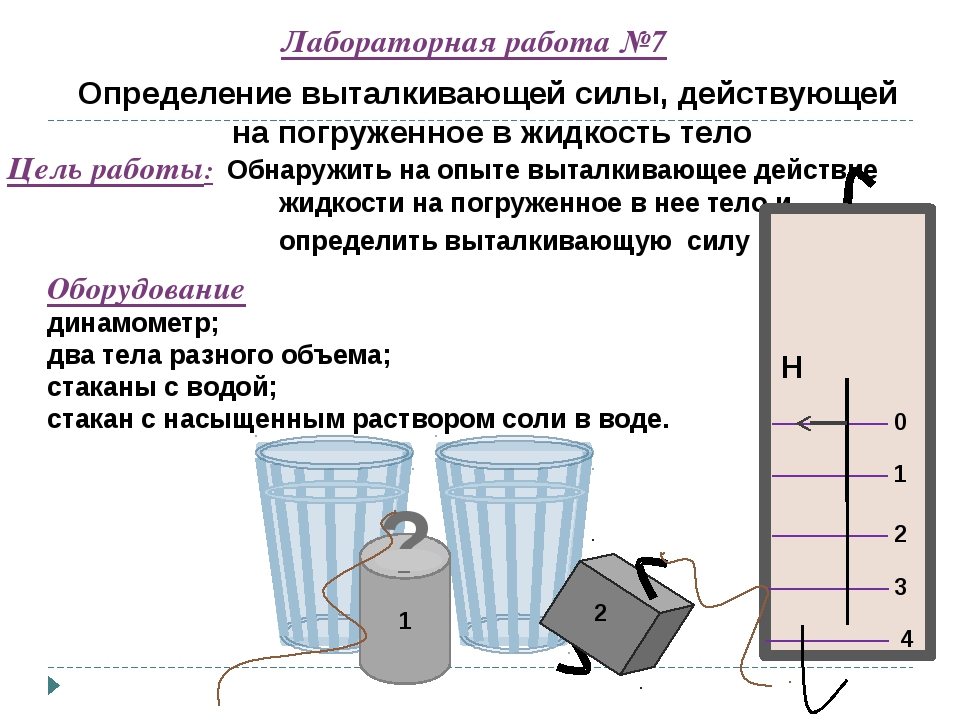 Какие ошибки допущены в схемах физика 8 класс лабораторные работы