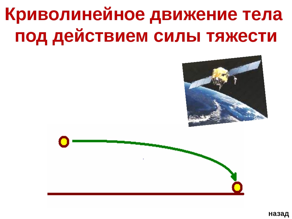 Изображение на рисунке силы тяжести