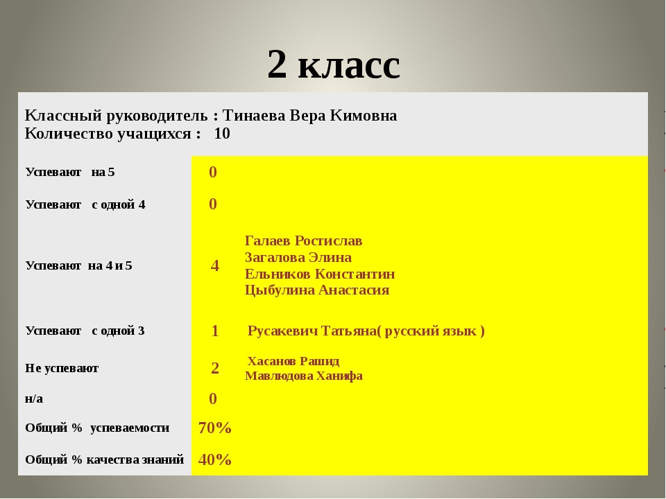 Презентация учебной группы колледжа