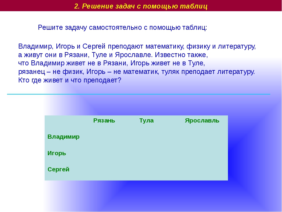 Решить задачу по фото онлайн по информатике