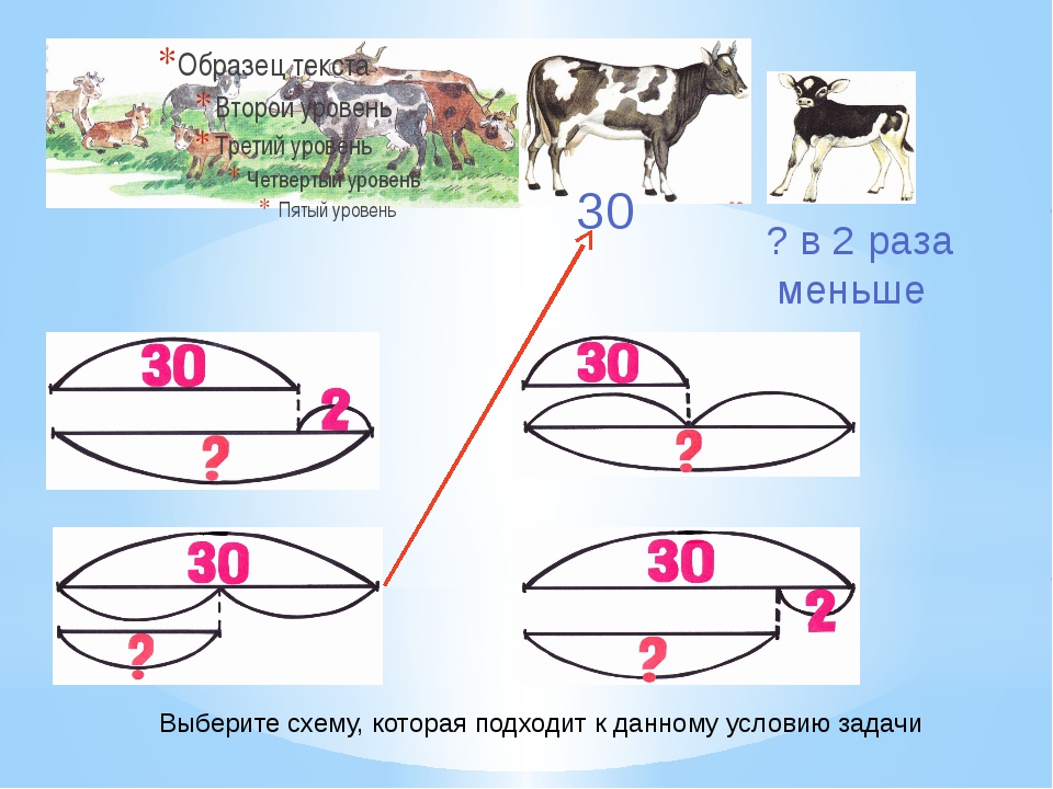 Какое данное в условии. Моделирование задачи в начальной школе. Модели решения задач в начальной школе. Модель задачи это в начальной школе. Схематические задачи в начальной школе.