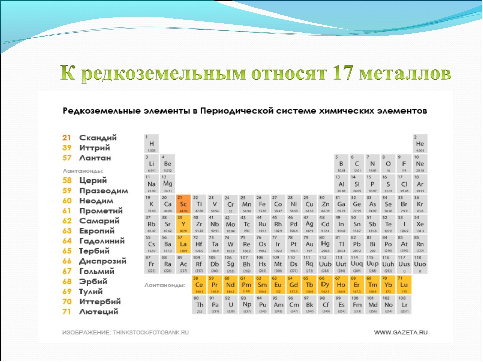 Цветная металлургия 9 класс карта