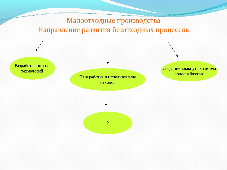 Заполните схему промышленность добывающая обрабатывающая