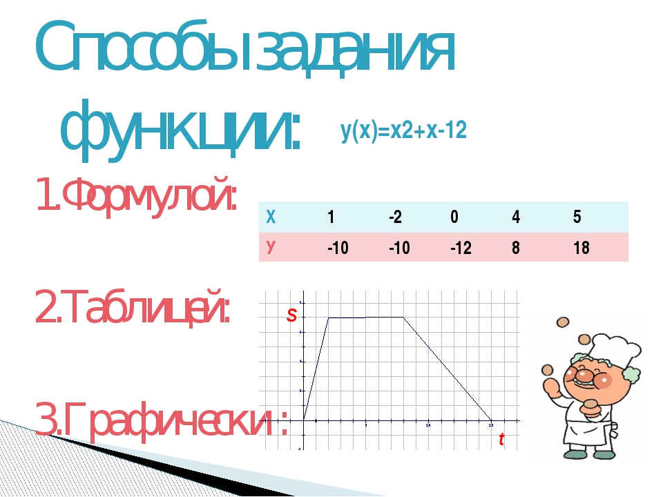 Способы задания функции 7 класс алгебра мерзляк презентация