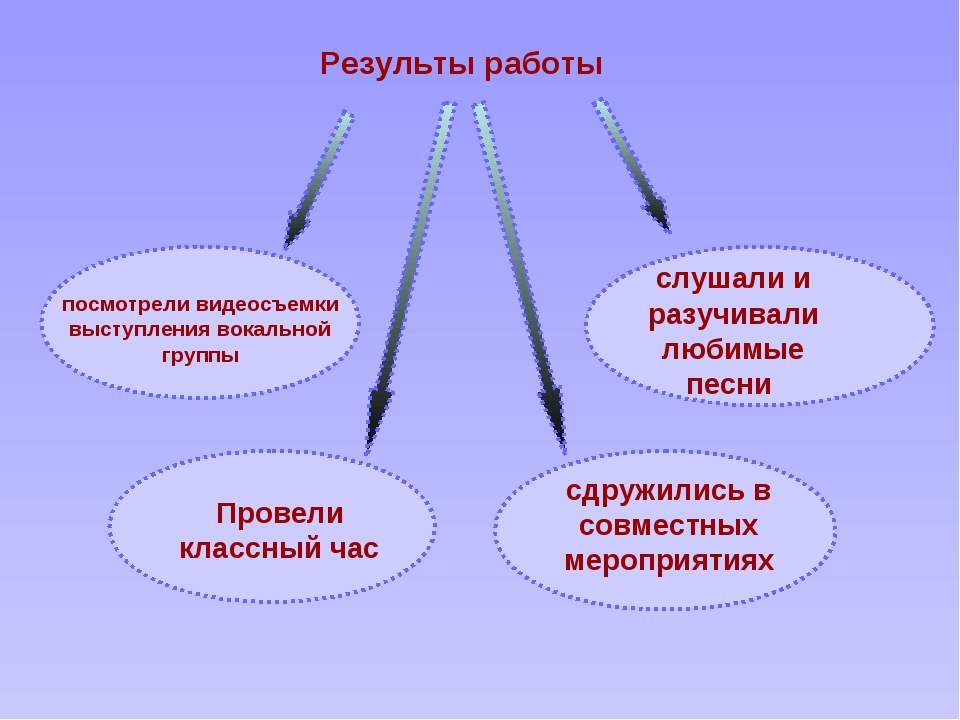 Проект по музыке 7 класс исследовательская работа