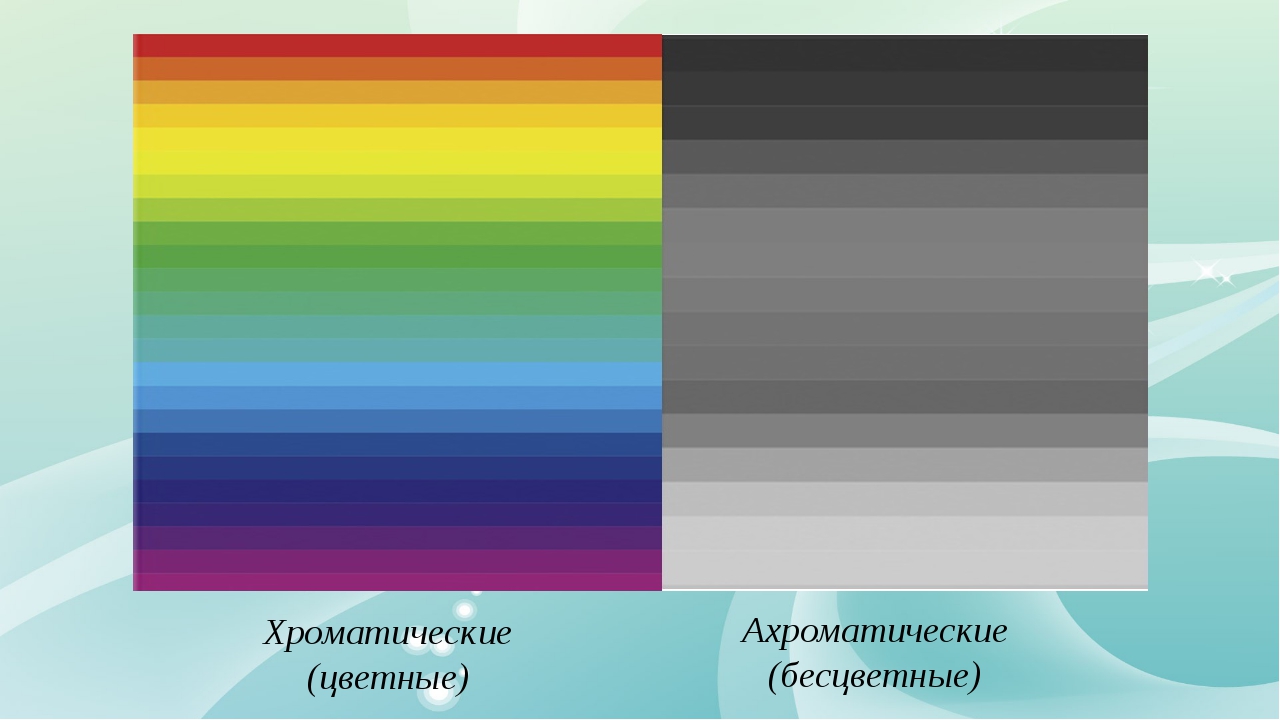К хроматическим цветам относится цвет. Цветоведение хроматические и ахроматические цвета. Ахроматические и хроматические цвета в живописи. Хроматический ряд цветов. Хроматические цветовые ряды.