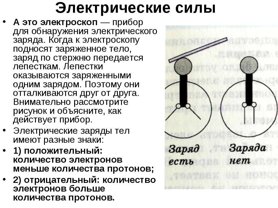 Положительно заряженную стеклянную палочку поднесли. Электростатическая индукция электроскоп. Электроскоп это прибор для обнаружения электрических зарядов. Электрическая сила. СИП электрический.