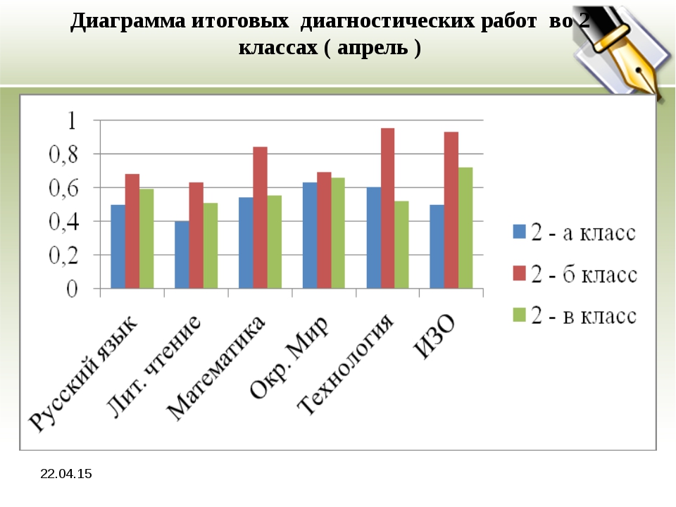 Диаграмма готовность к школе