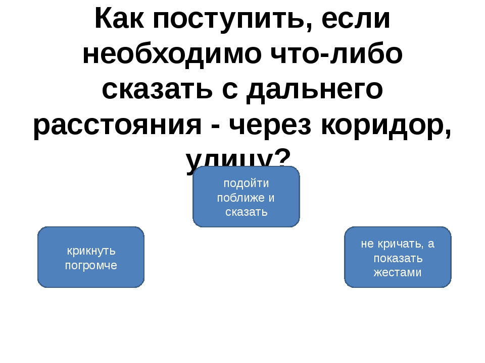 Тест правила общения