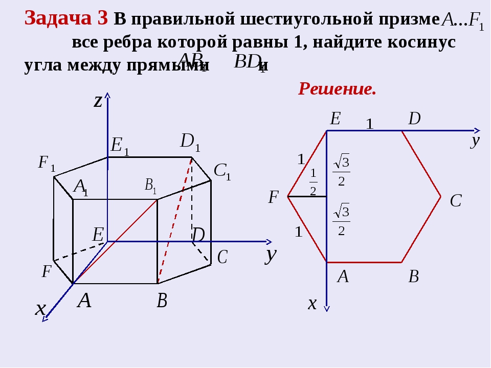 Презентация метод координат в пространстве