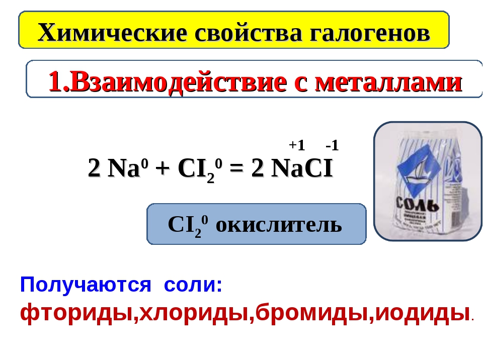 Химические свойства галогенов презентация