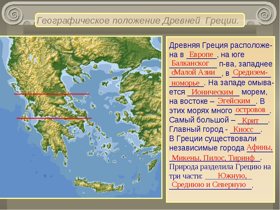 Города древней греции список