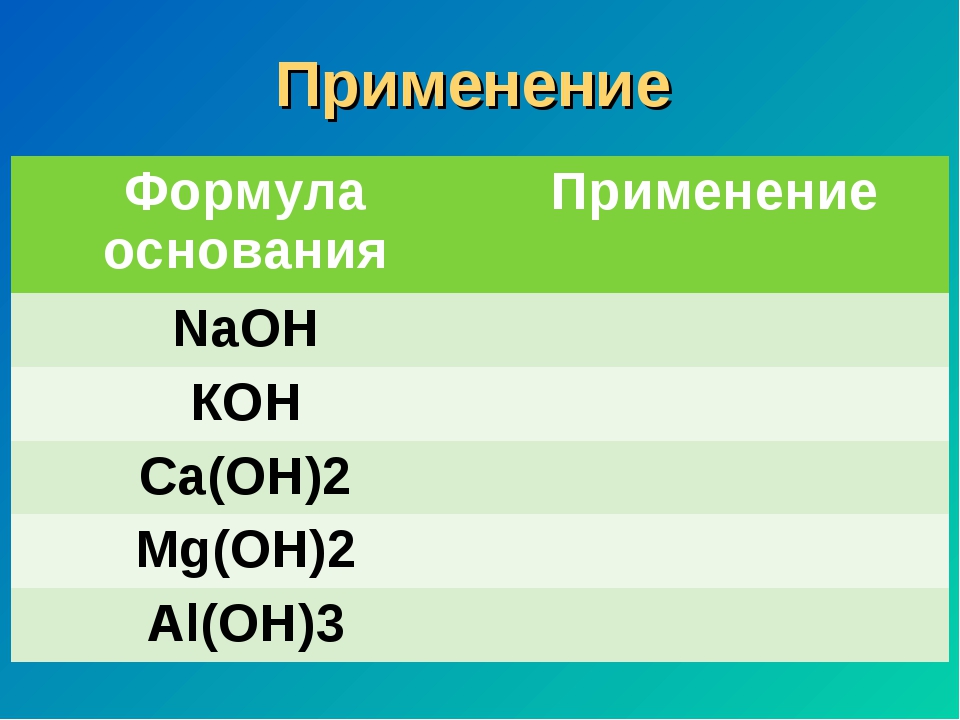 Выбери формулу основания. Применение оснований. Формула основания NAOH. Применение оснований химия. Формула основания в химии.