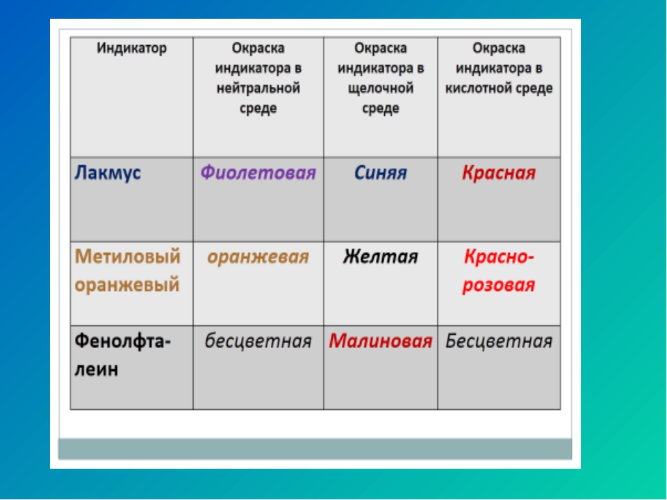 Основания химия презентация