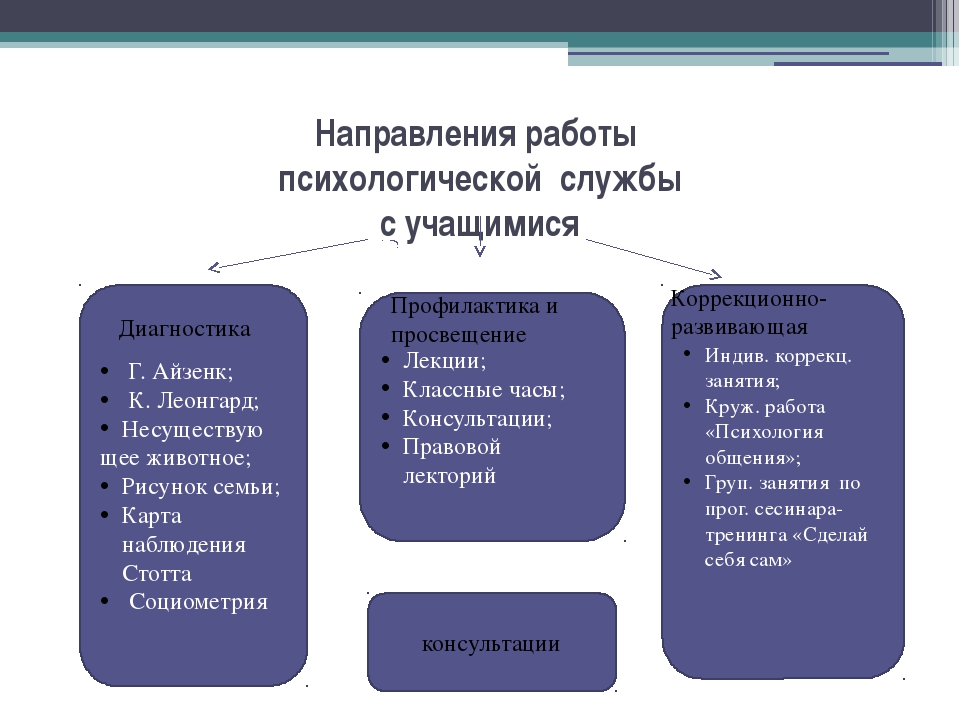 Проект психологической службы