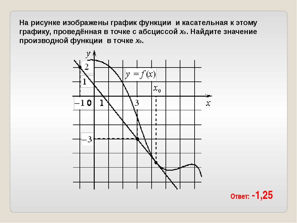 На рисунке изображен график функции y 2x2 bx c