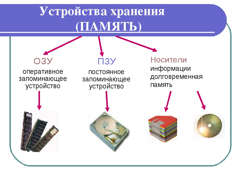 Устройства хранения информации диаграмма