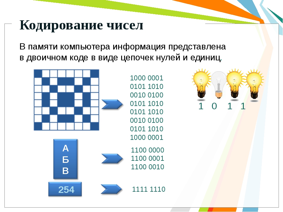 Представление данных как текстов в двоичном алфавите. Информация в двоичном коде. Изображение в бинарном виде. Кодирование двоичным кодом. Рисунок в двоичном коде.