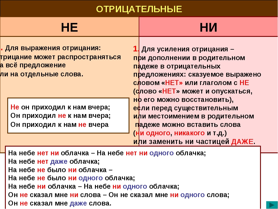 Ни утверждение. Не или ни. Отрицательные частицы не и ни. Не и ни в перечислении. Отрицательные предложения в русском языке.