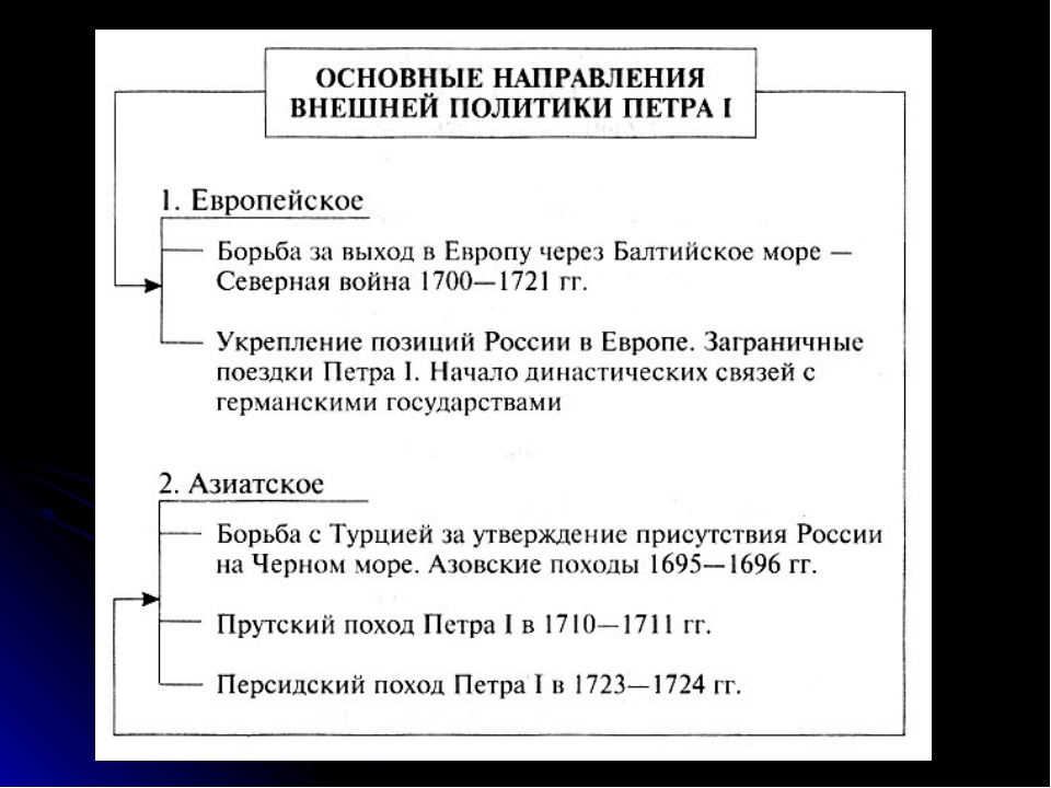 Внутренняя политика петра великого презентация