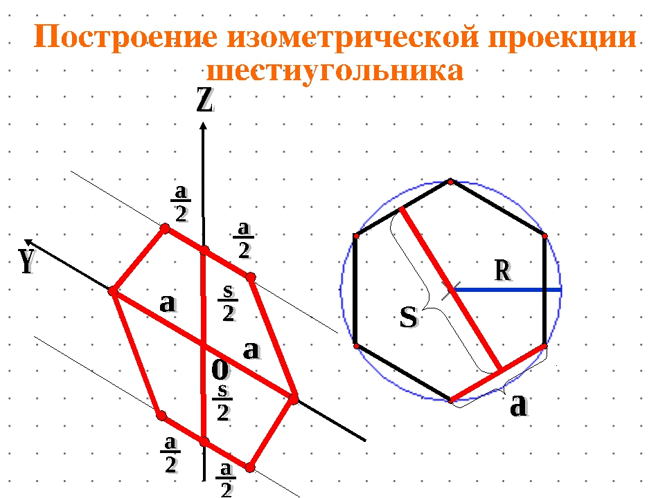 Изображение плоских фигур в параллельной проекции