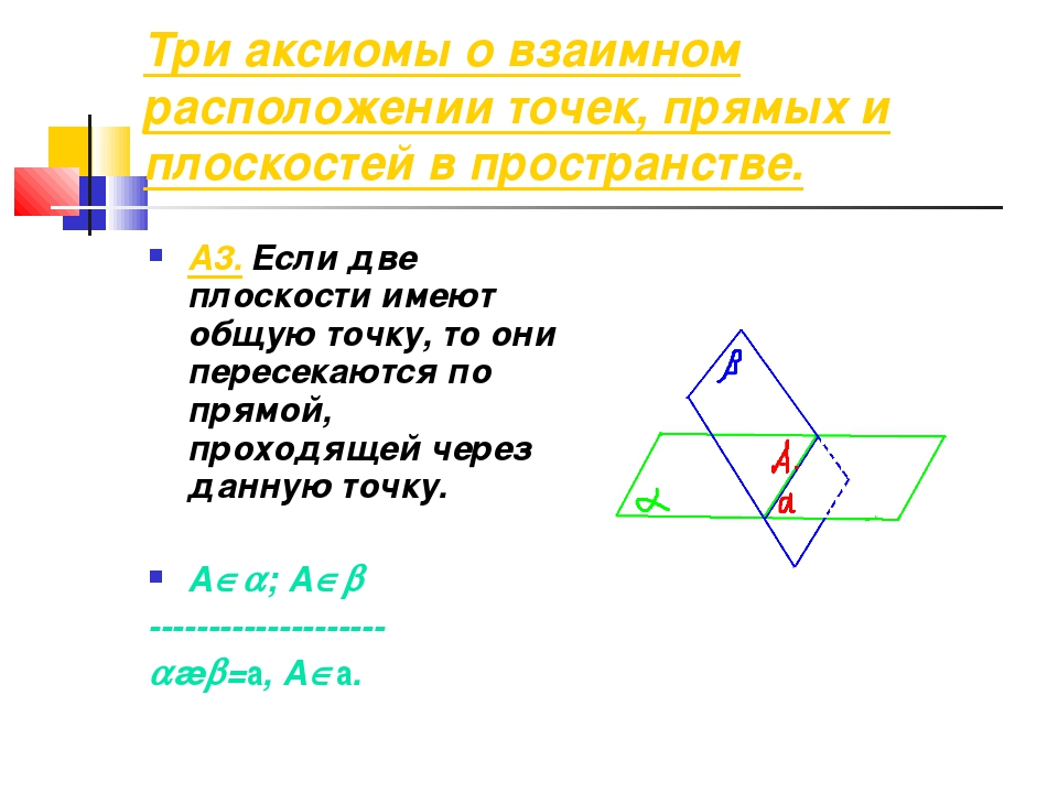Аксиома треугольника. Аксиома о взаимном расположении точек и прямых. Взаимное расположение точек и прямых на плоскости. Аксиомы 3 теоремы. 3 Аксиомы планиметрии о взаимном расположении точек и прямых.