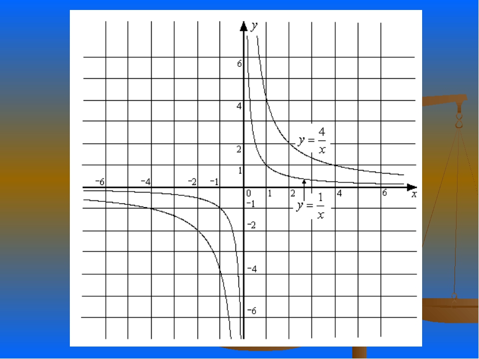 График рисунок алгебра