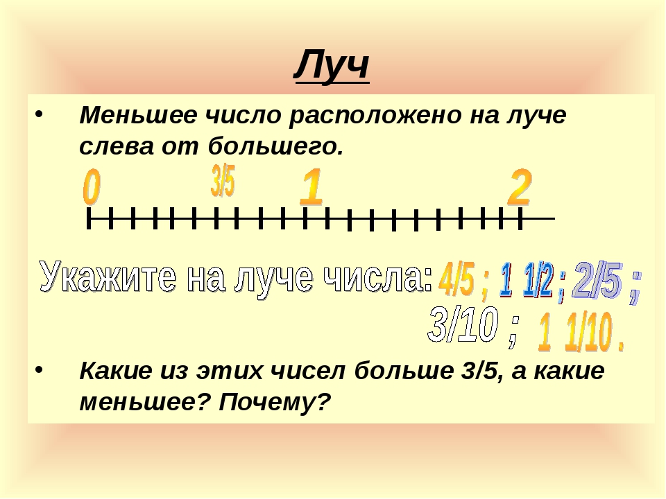 Изображение натуральных чисел на числовом луче