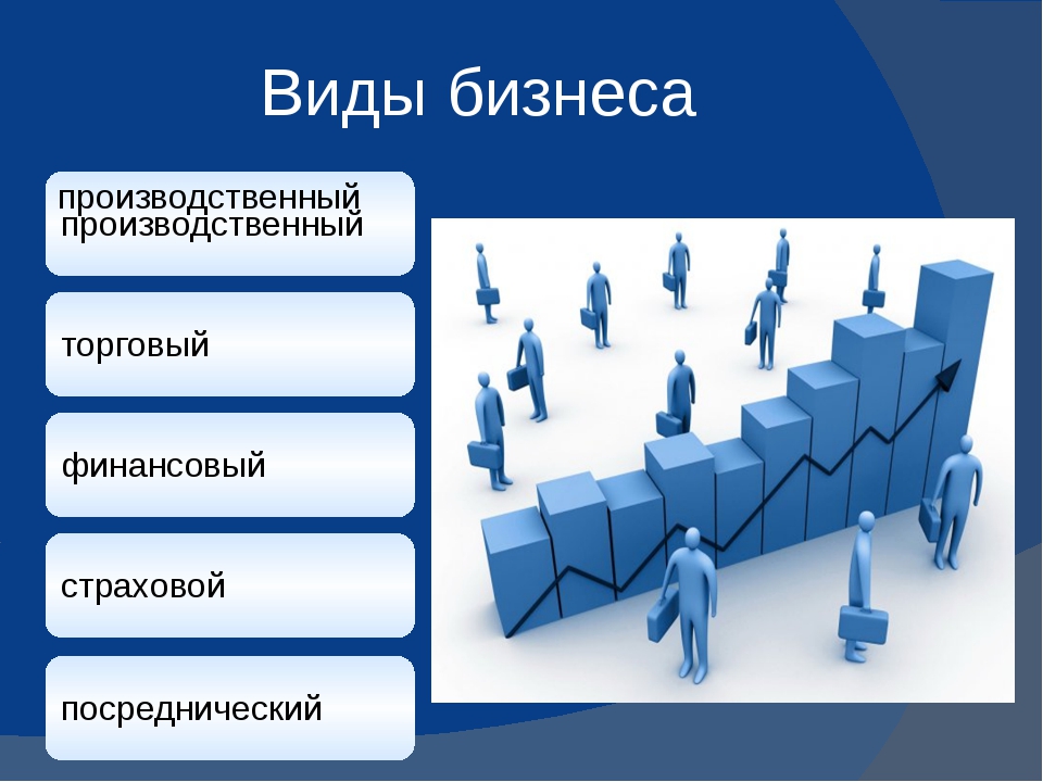 Назовите виды бизнеса изображенные на рисунках