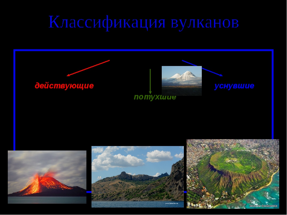 Распространения вулканизма. Классификация вулканов. Классификация вулканов по активности. Классификация вулканов потухшие,действующие,уснувшие. Классификация вулканизма.