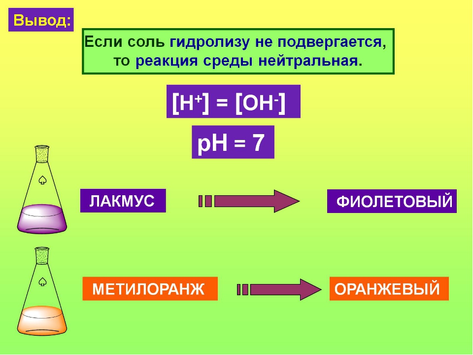 Какие из перечисленных солей. Гидролиз солей опыт. Гидролиз солей презентация. Гидролиз солей вывод. PH среды при гидролизе.