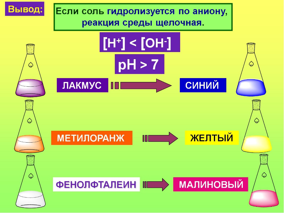 Определите тип гидролиза и среду раствора солей. Гидролиз солей презентация. Гидролиз солей KBR. Гидролиз воды картинки. Практическая работа 4 тема гидролиз солей.