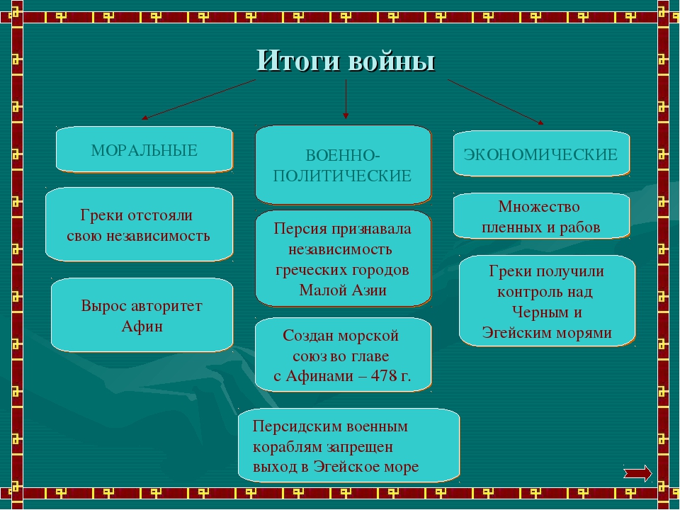 Военно политические планы сторон накануне войны