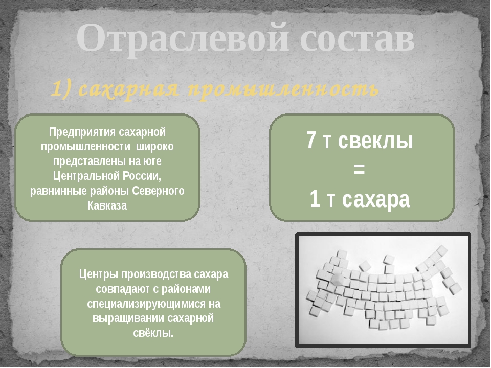 Развитие сахарного производства в россии презентация