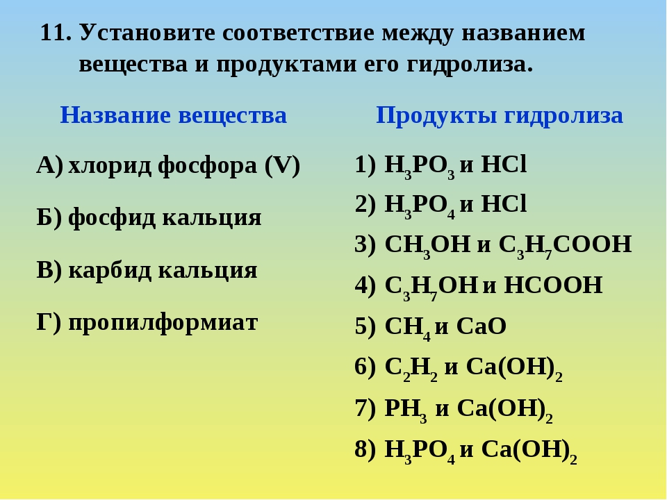 Презентация гидролиз 11 класс химия