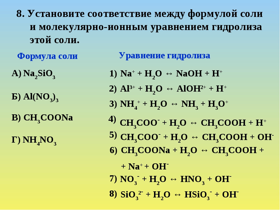 Nh4 2sio3. Уравнение гидролиза солей. Уравнения гидролиза солей примеры. Гидролиз солей формулы. Молекулярное уравнение гидролиза солей.