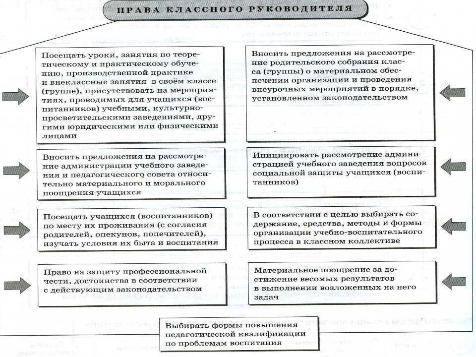 Цитаты о классном руководстве